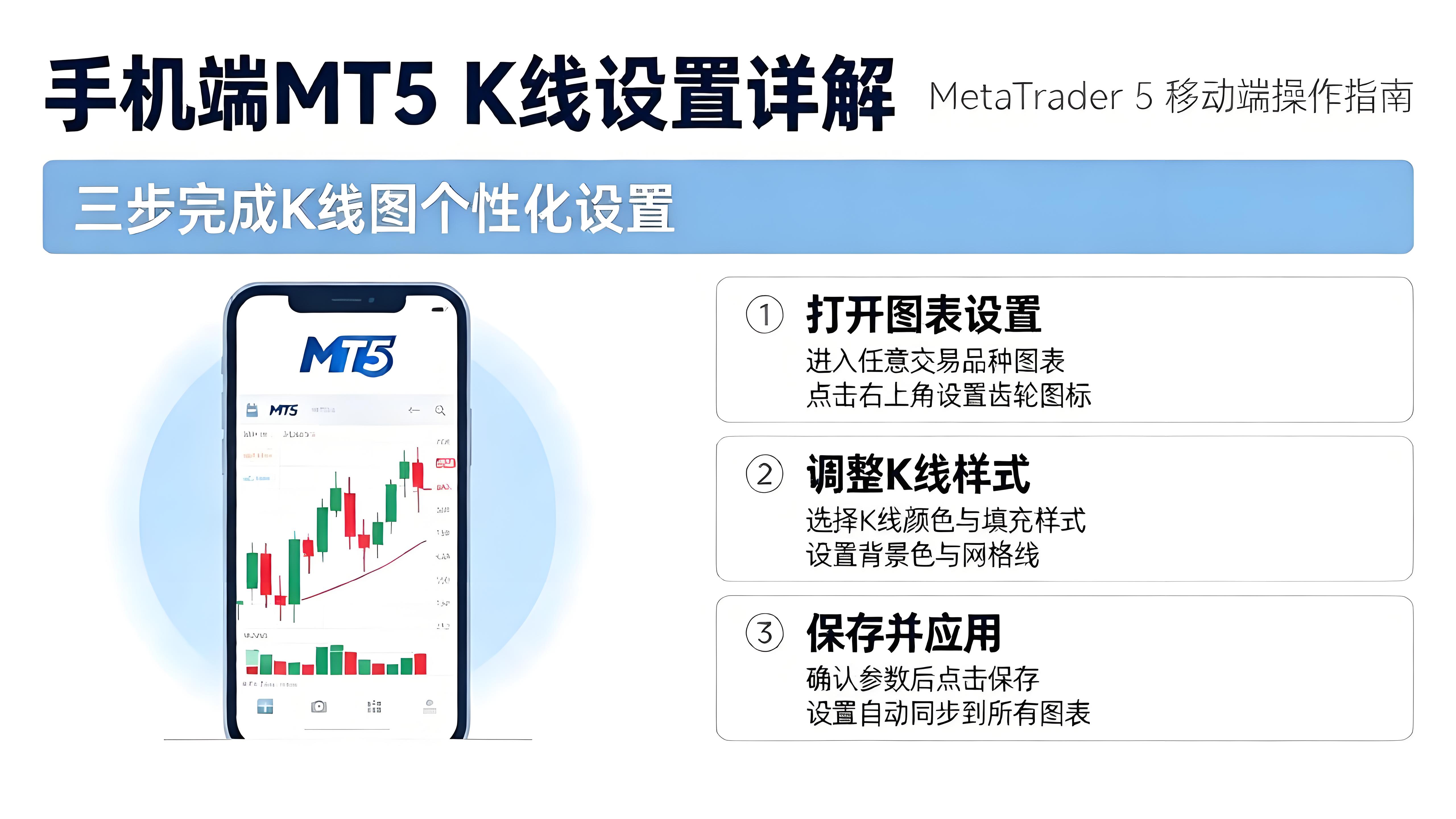 MT5手机端K线图怎么设置？超详细的操作指南