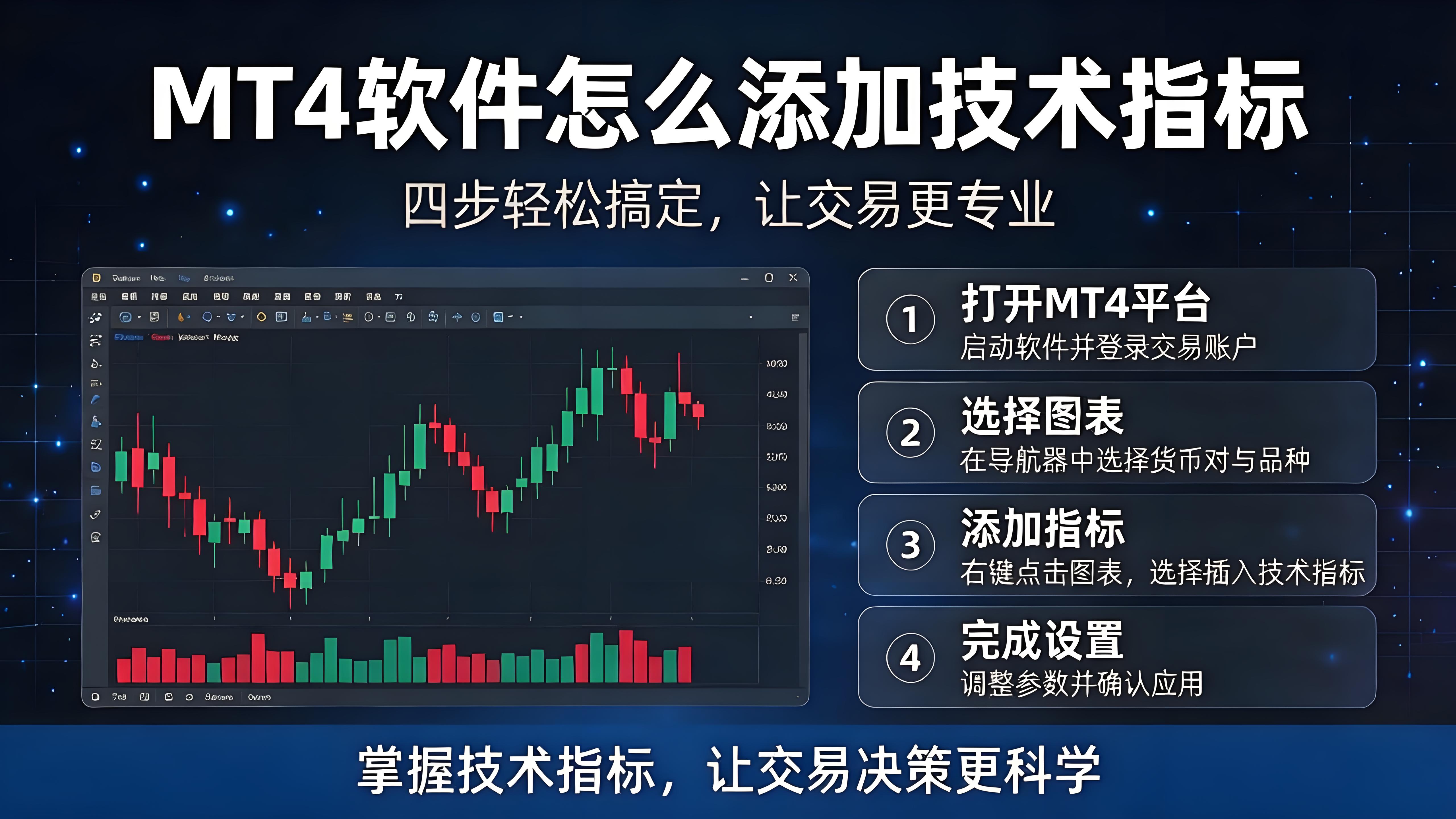 MT4加技术指标全流程！大白话一步一步教，新手5分钟搞定