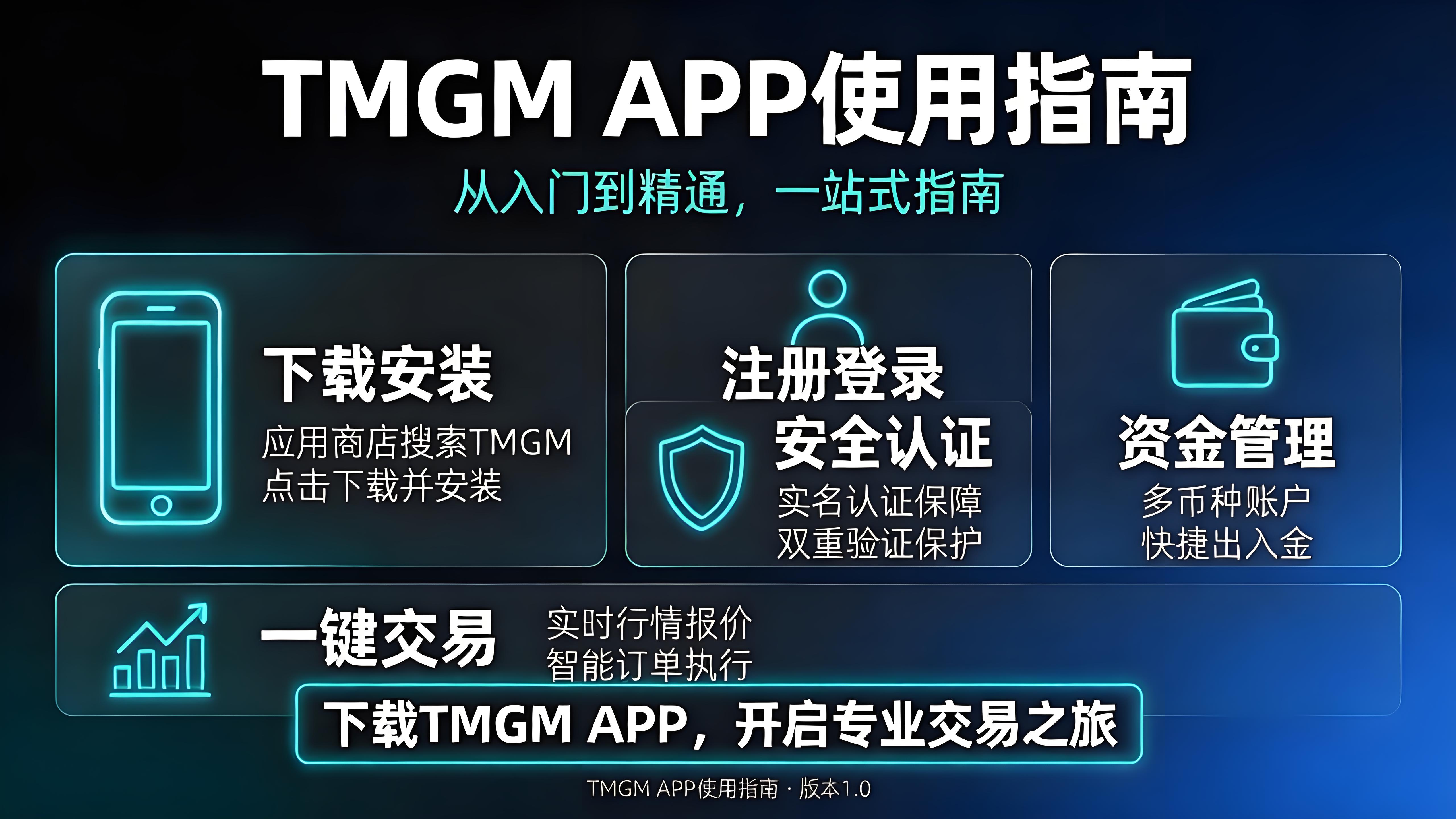 TMGM APP使用指南直接抄作业