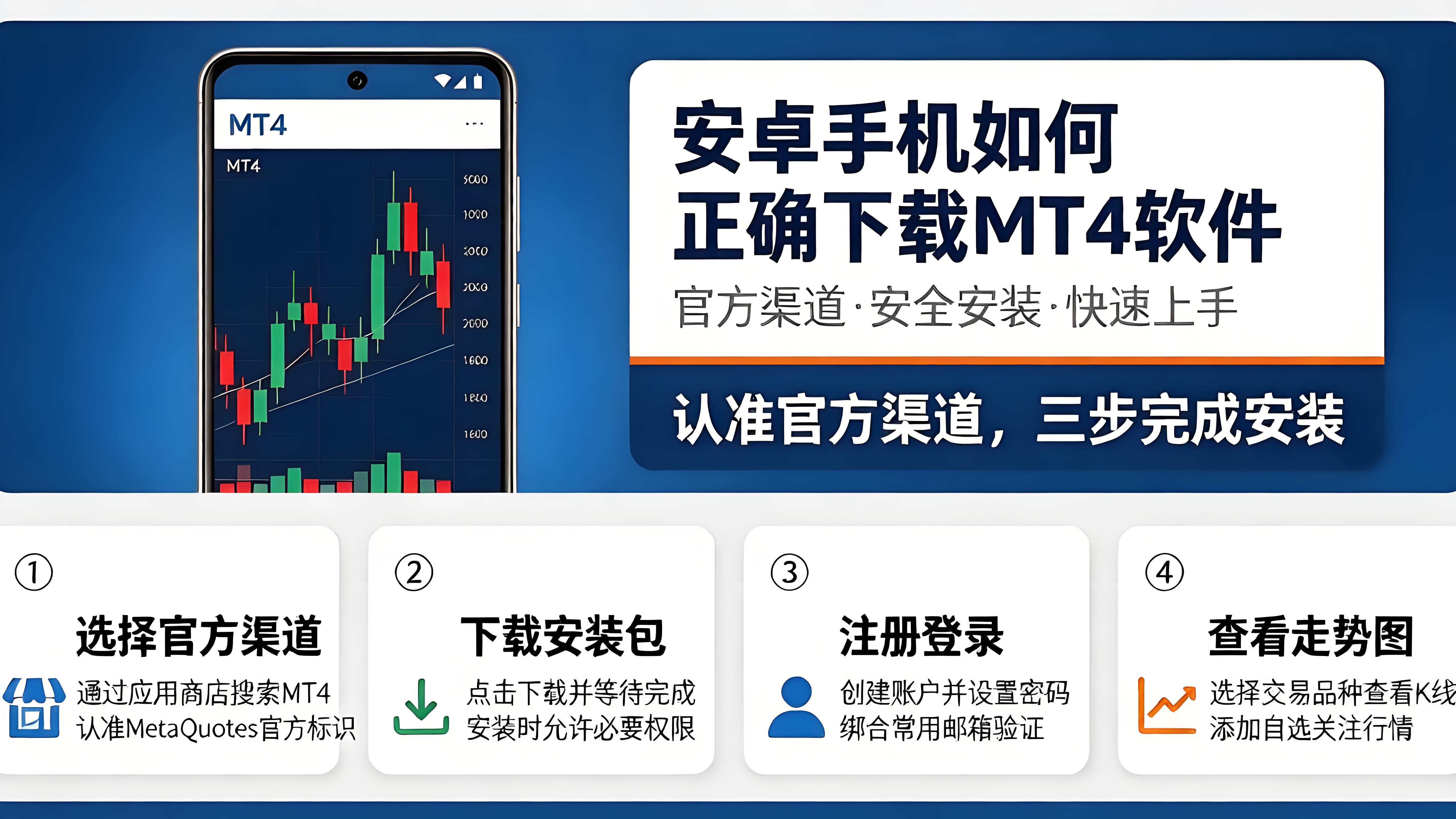 安卓手机怎么下载正版MT4？这3条渠道认准就行